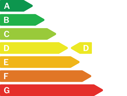 Energy certificate D