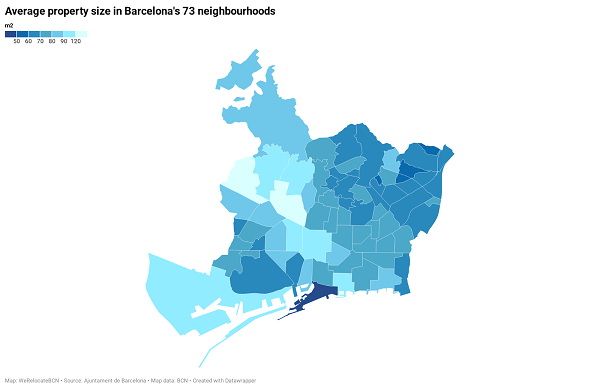 property sizes in Barcelona by neighbourhood